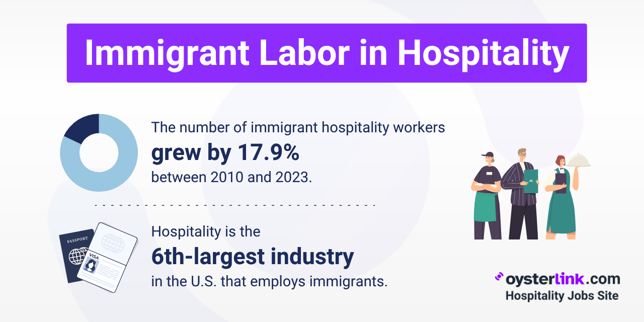 Immigrant Labor in Hospitality